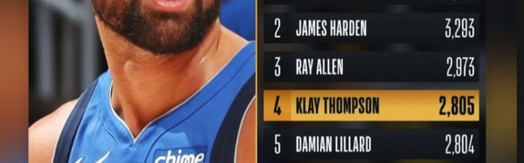 克莱三分命中数超越利拉德&amp;上升至历史第四！库里祝贺：耶 杀手！